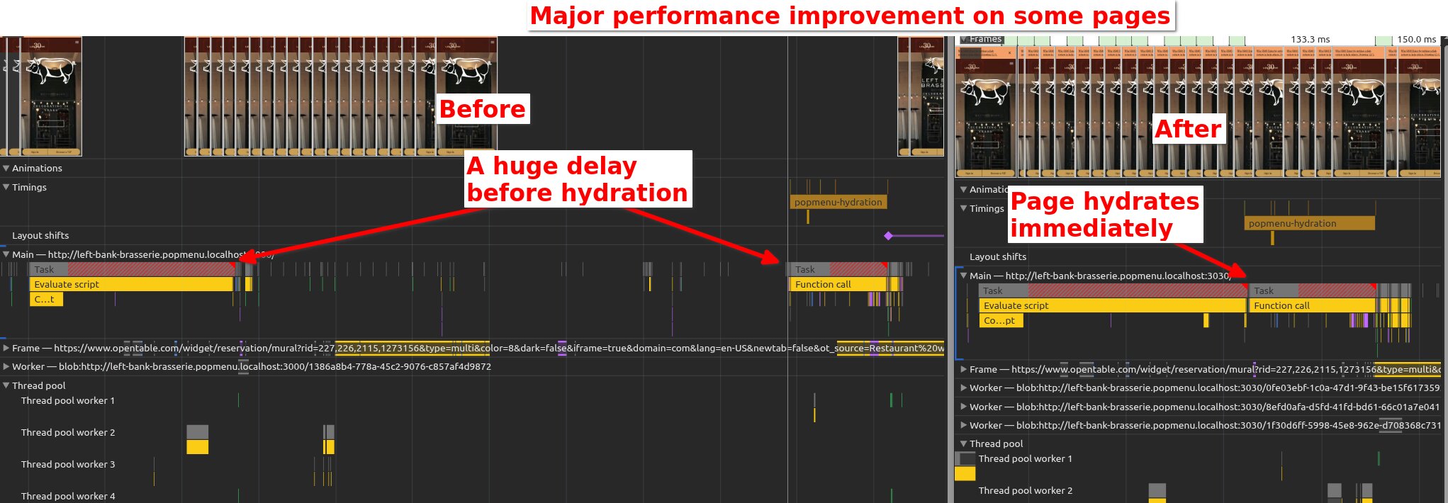 Performance comparison showing early hydration improvement